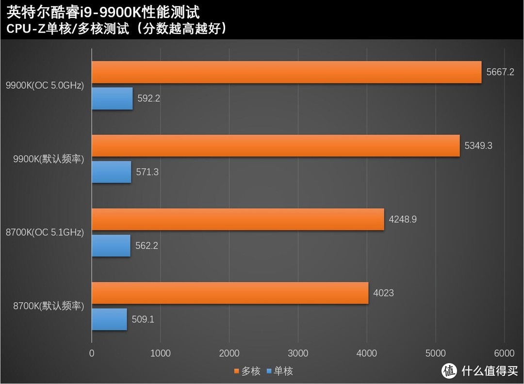 DDR4内存超频大揭秘，3200MHz如何轻松实现超频？  第2张