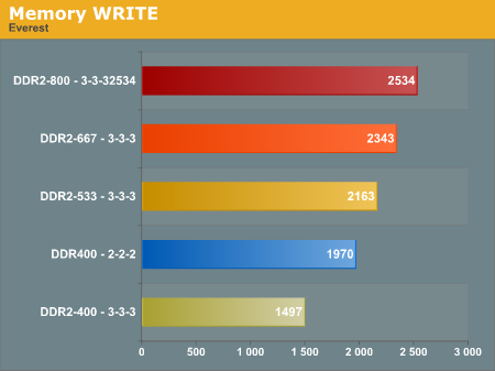 DDR4内存超频大揭秘，3200MHz如何轻松实现超频？  第6张