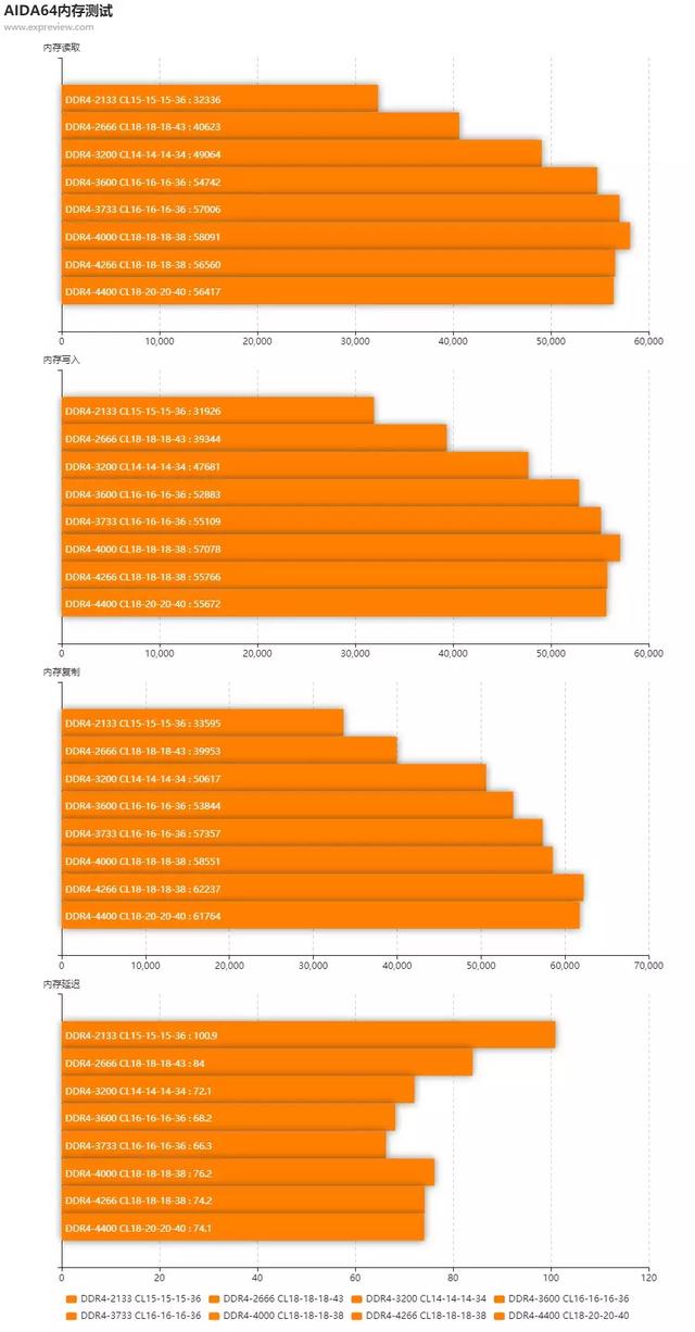 内存条选购全攻略，性能提升不再迷茫  第4张