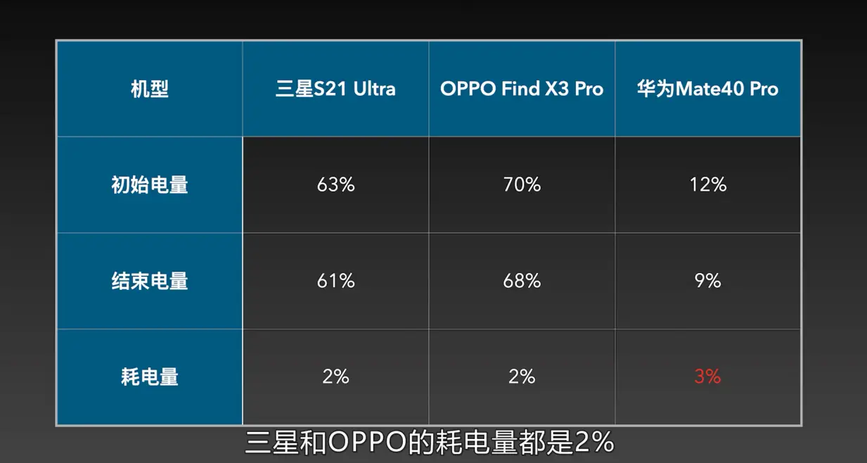 三星970内存：性能独步全球，竞品望尘莫及  第5张