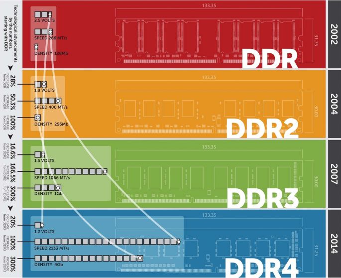 宇帷雷电ddr4内存：性能猛如虎，稳定如泰山，价格亲民实惠  第3张