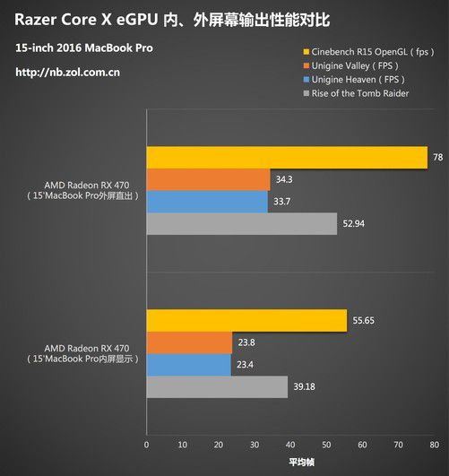 宇帷雷电ddr4内存：性能猛如虎，稳定如泰山，价格亲民实惠  第7张