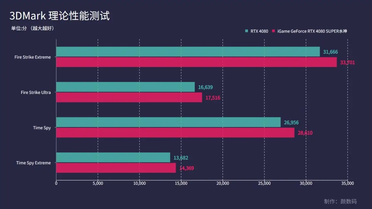 电脑性能提升新技能！3招玩转ddr3内存超频，让你的电脑飞起来  第2张