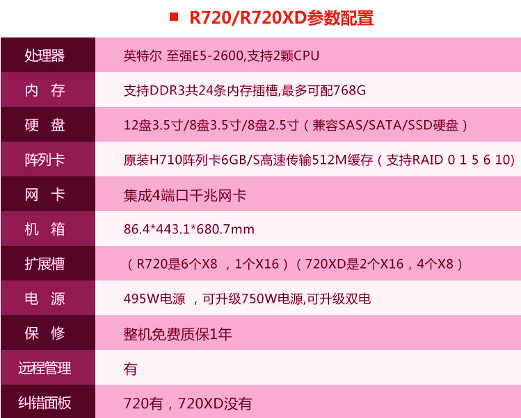 酷睿i3 530处理器：4GB还是8GB内存更香？  第2张