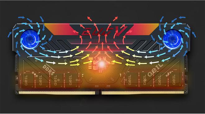 内存升级！128GB容量新一代ddr4内存发布  第2张