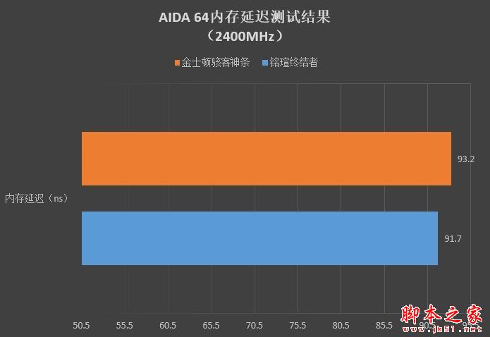 DDR5内存条：频率提升速度飙升，容量增加应用无忧  第4张