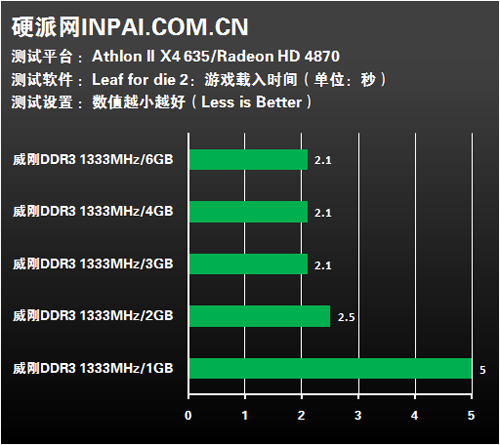 内存巅峰！顶级游戏本内存表现全解析