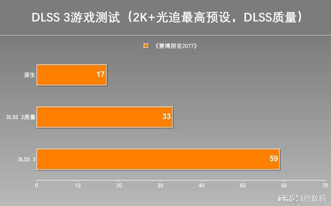 内存巅峰！顶级游戏本内存表现全解析  第5张