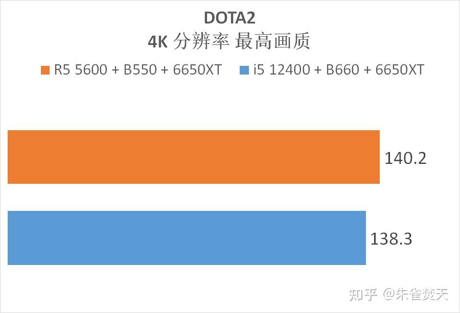 玩转网游：cpu内存小秘密大揭露  第2张