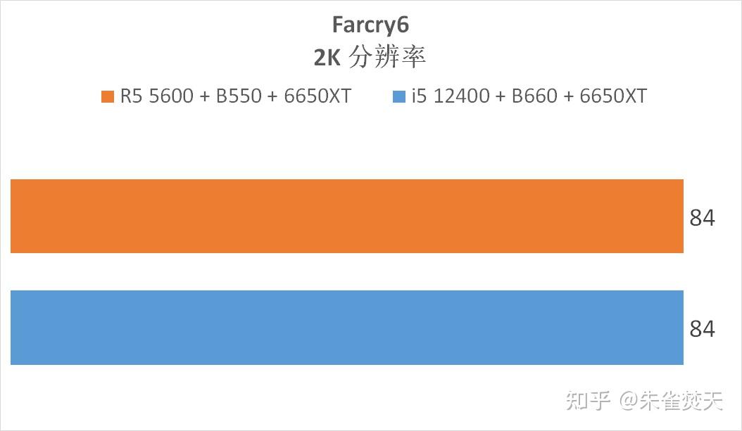 玩转网游：cpu内存小秘密大揭露  第3张