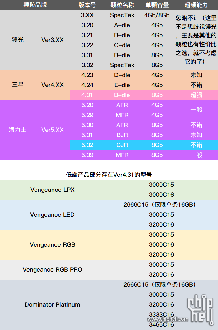 内存双通道：性能翻倍，让你的电脑秒变内存狂魔  第2张