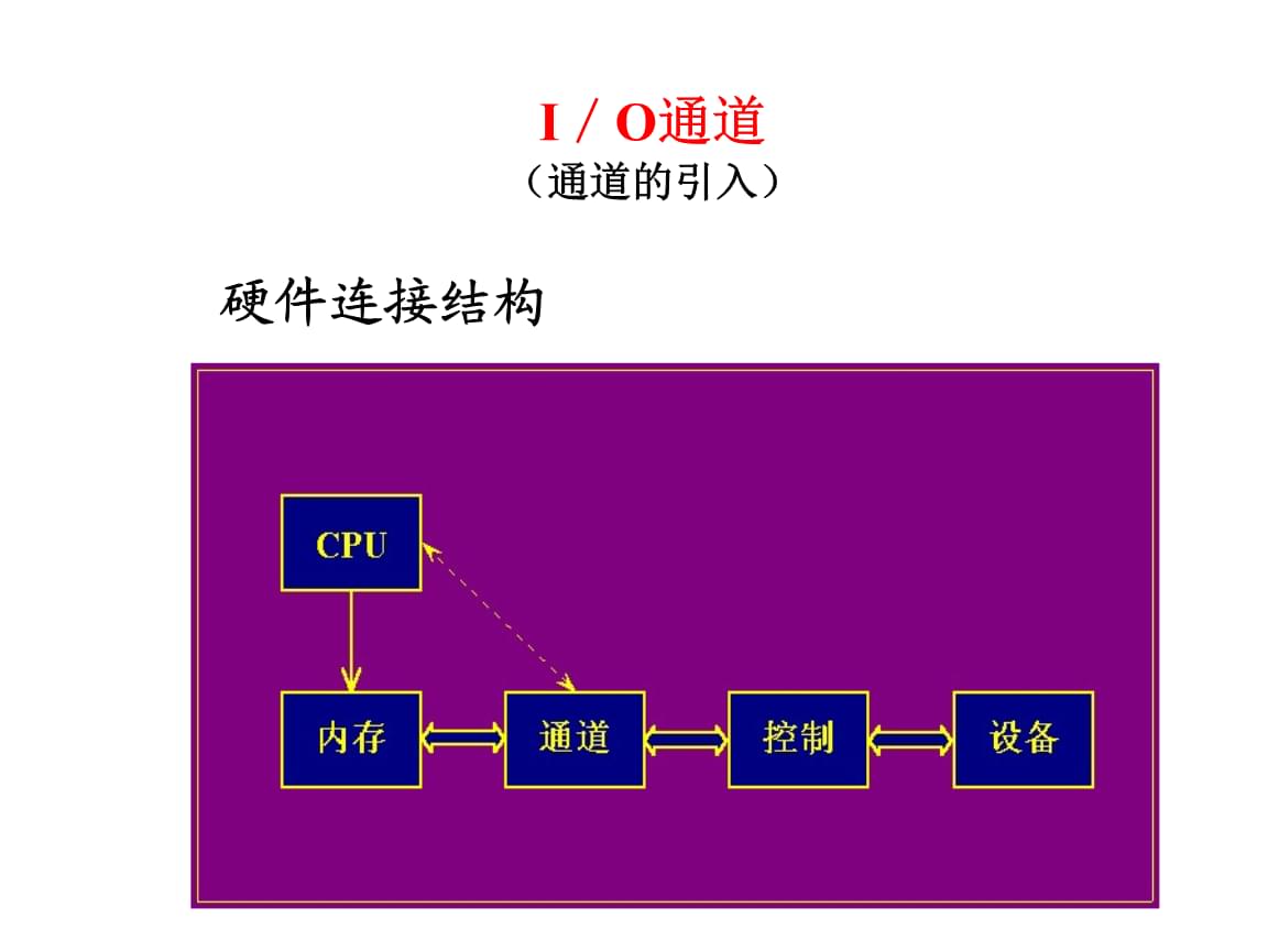 内存双通道：性能翻倍，让你的电脑秒变内存狂魔  第3张