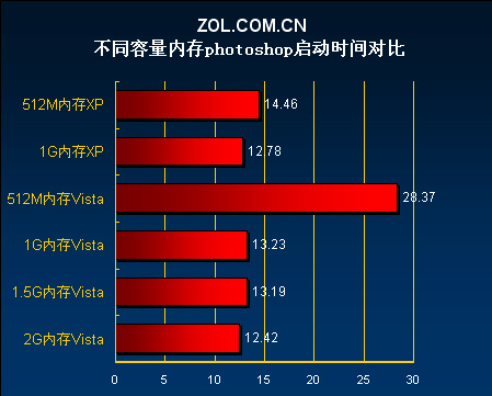 DDR4内存：速度更快，电压更低，容量更大  第1张