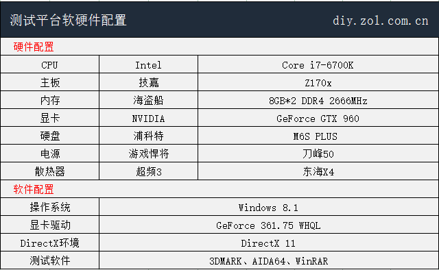 内存选购：频率还是容量？硬核电脑发烧友告诉你该如何选择  第4张