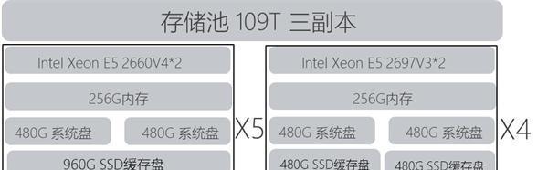 SSD不只是存储设备？揭秘SSD能否当内存用  第4张