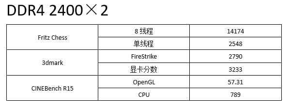 ryzen处理器内存频率选择攻略，性能提升不香吗？  第4张