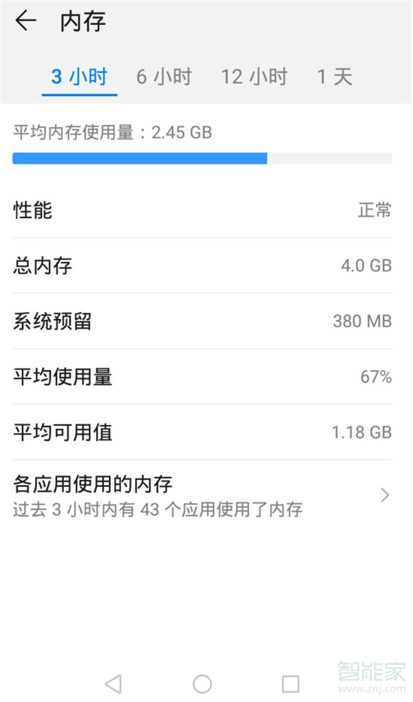 4GB vs 2GB：手机运行内存选哪个更香？  第6张