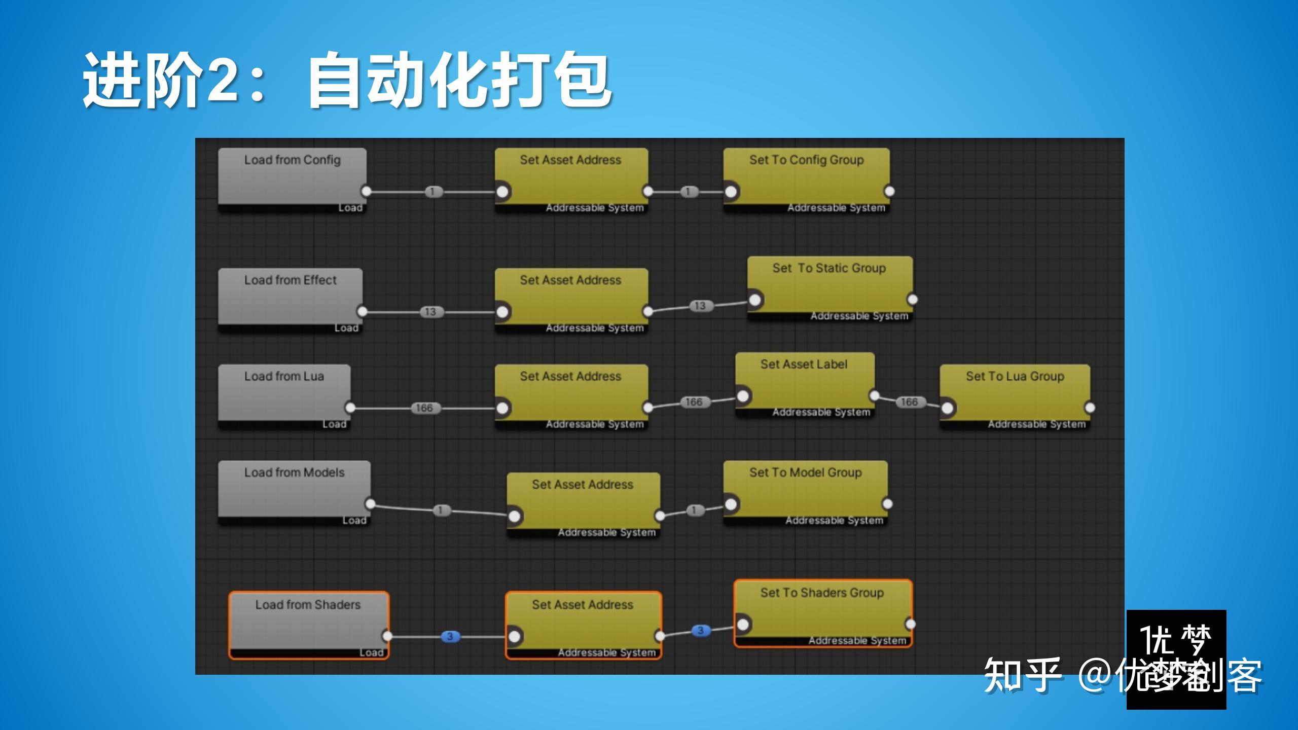 吃鸡玩家必看！内存告急？三招教你秒解内存占用  第4张