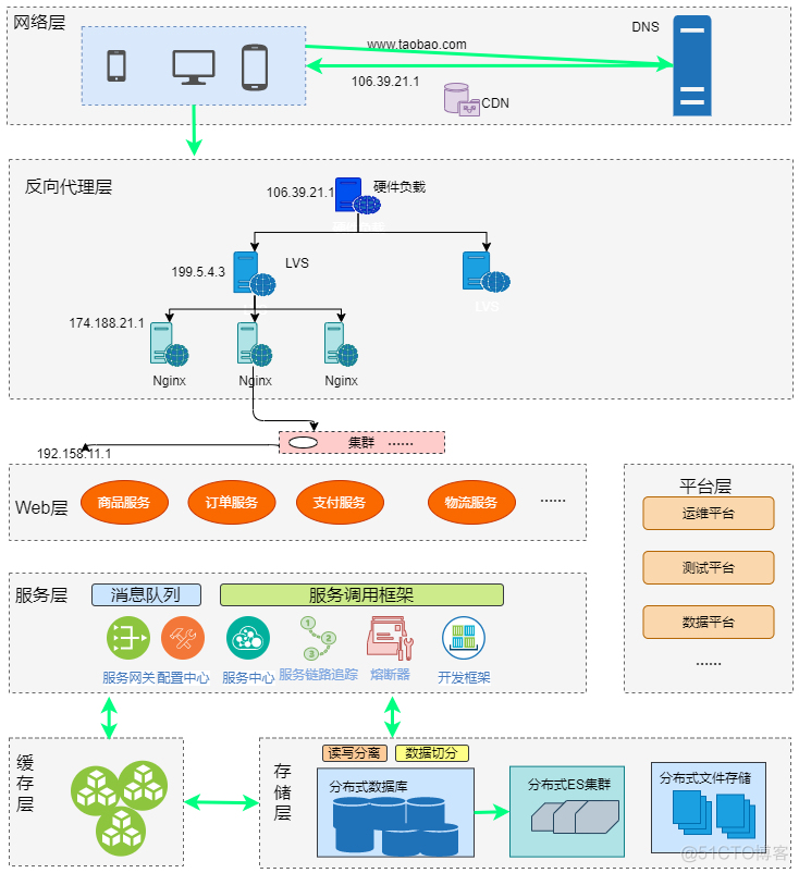 内存异步双通道：探索新科技、挑战与成就