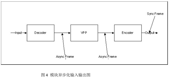 内存异步双通道：探索新科技、挑战与成就  第4张