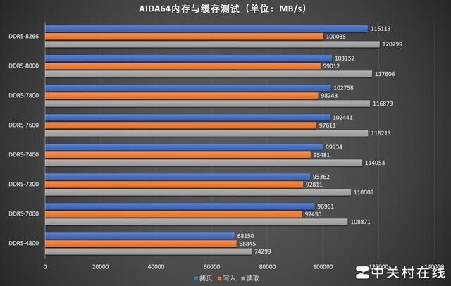 Ryzen 1800内存：强劲性能、高效运行，硬核爱好者的不二之选  第4张