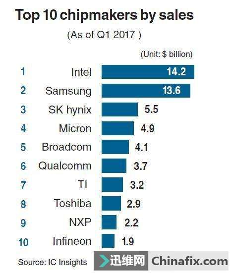 游戏内存涨价，玩家心痛  第1张