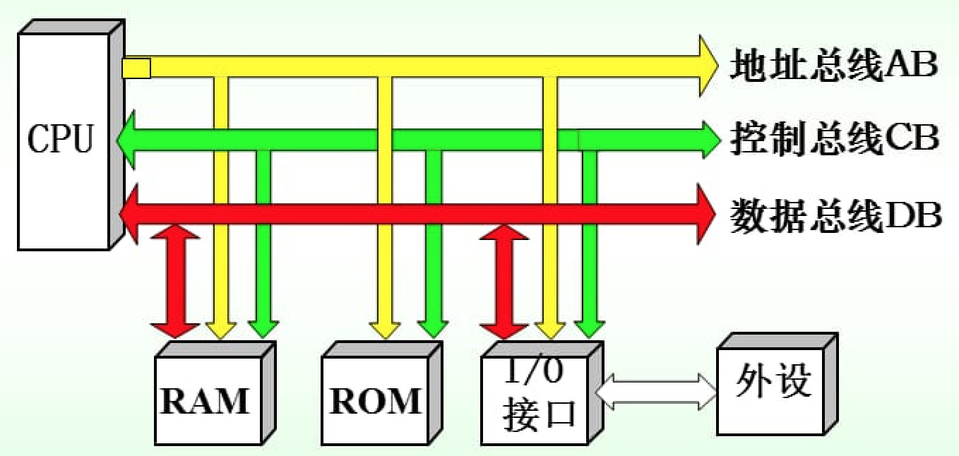 内存时序揭秘：为什么存在两条不一样的通道？