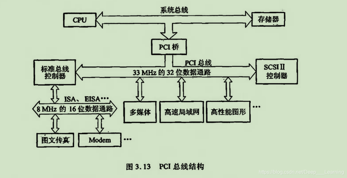 内存时序揭秘：为什么存在两条不一样的通道？  第2张