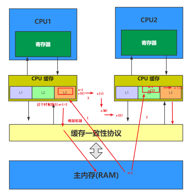 内存时序揭秘：为什么存在两条不一样的通道？  第4张