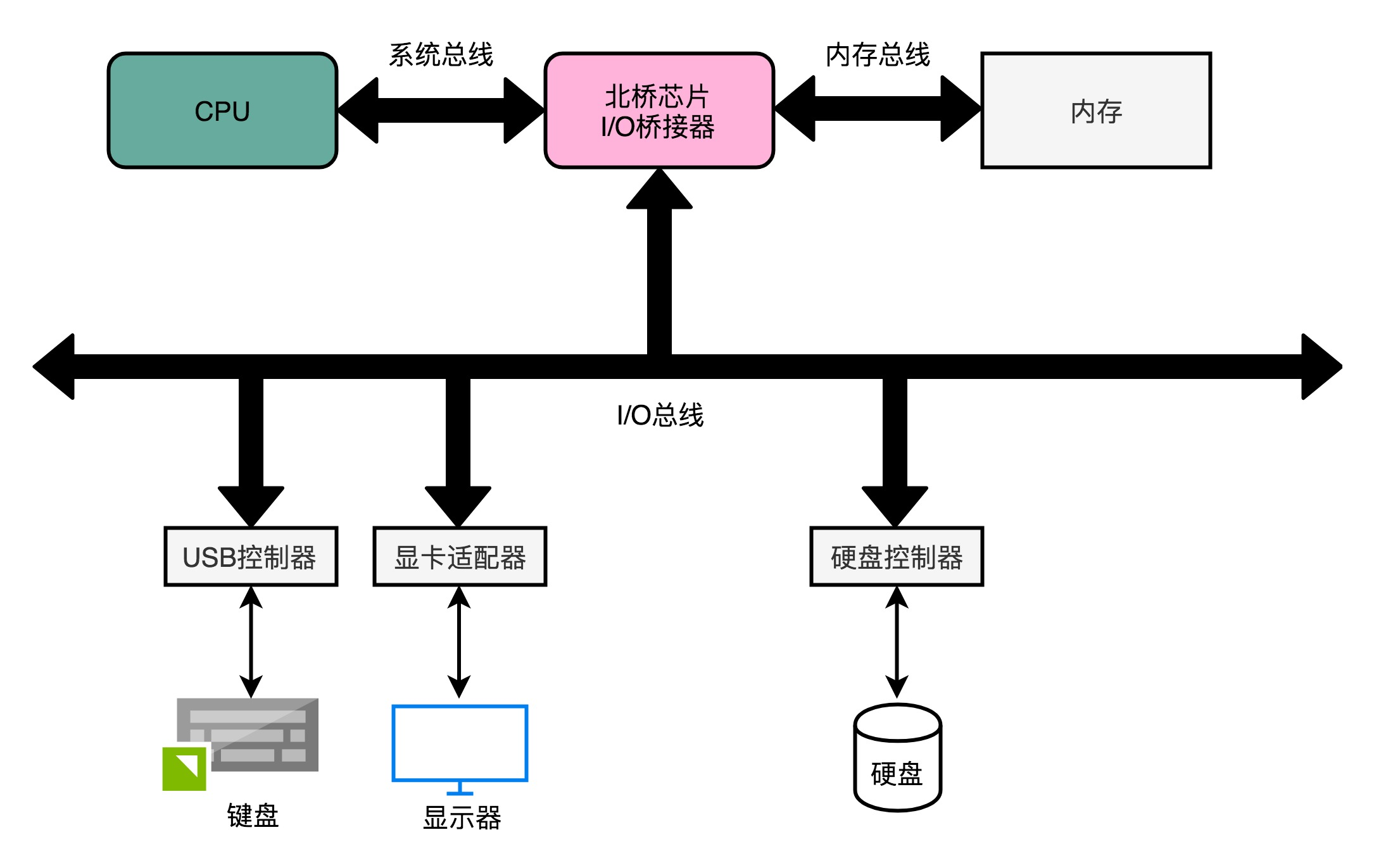 内存时序揭秘：为什么存在两条不一样的通道？  第5张