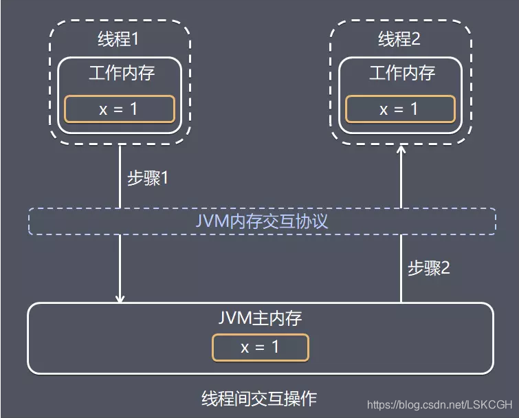 m7g内存支持：云计算新利器  第1张