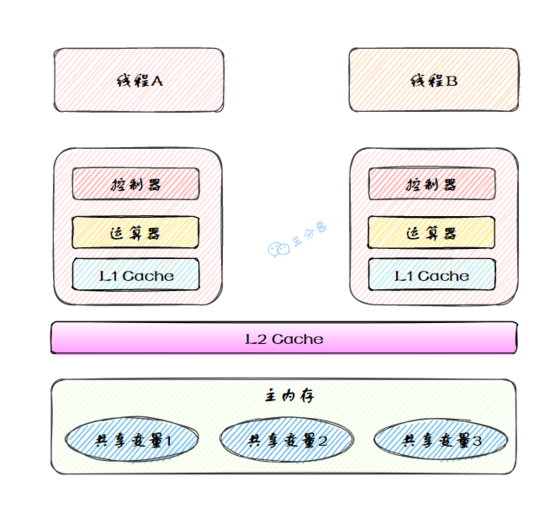 m7g内存支持：云计算新利器  第3张