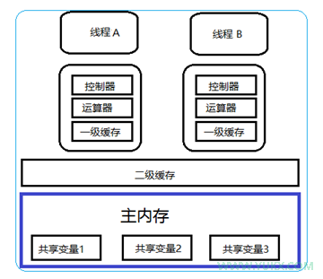 m7g内存支持：云计算新利器  第4张