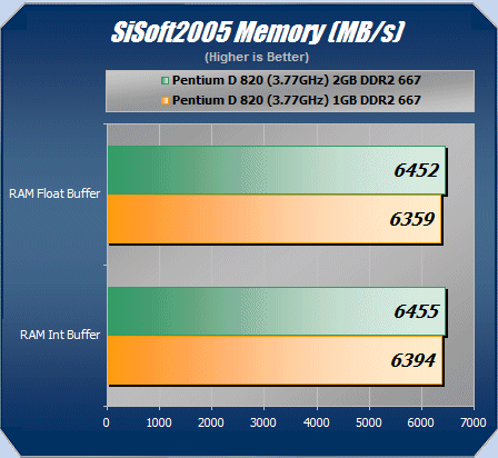 爆款对比：4G显卡VS 8G内存VS i7处理器，哪个更强？  第1张