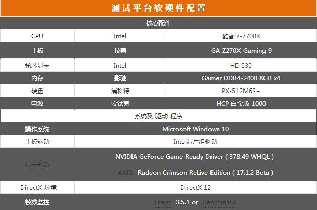 爆款对比：4G显卡VS 8G内存VS i7处理器，哪个更强？  第3张