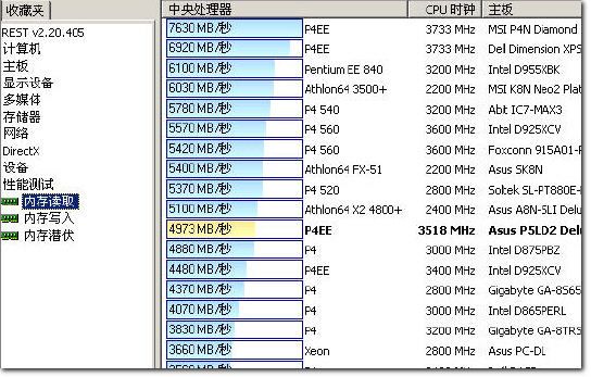 3960x内存揭秘：256GB内存容量，3200MHz内存频率，四通道配置  第3张