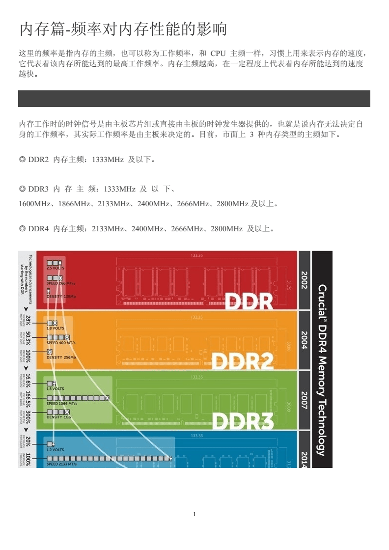 3960x内存揭秘：256GB内存容量，3200MHz内存频率，四通道配置  第6张