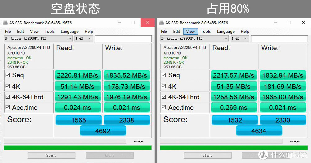 内存选购攻略：频率时序双管齐下，性能提升不是梦