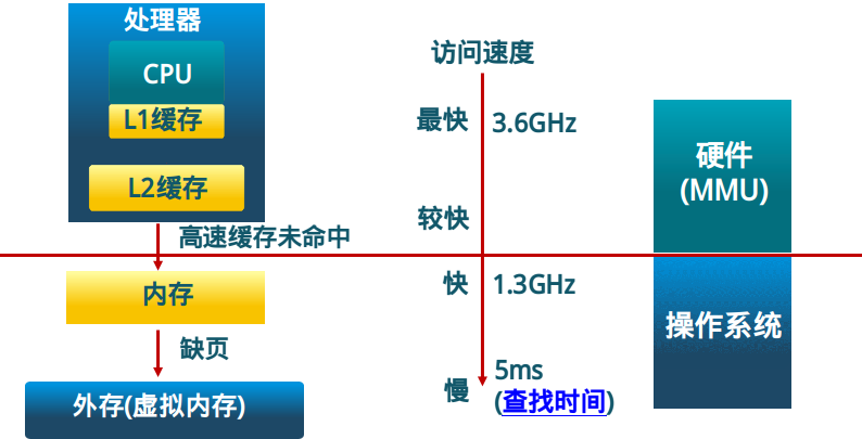 内存特性揭秘：如何提升计算机性能？