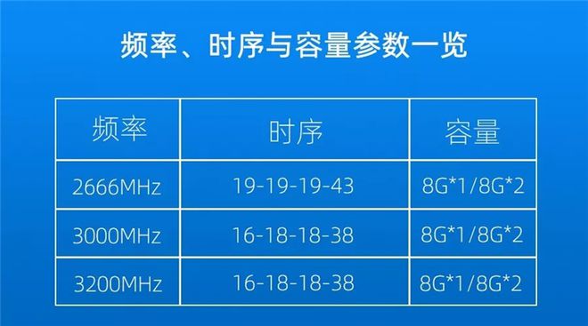 内存条大对比：8G vs 4G，DDR3 DDR4，你选哪款更值？  第2张