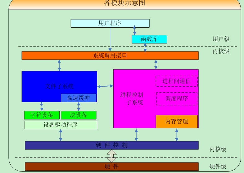 内存硬盘新宠：ddr内存硬盘速度翻倍，稳定保护数据  第2张