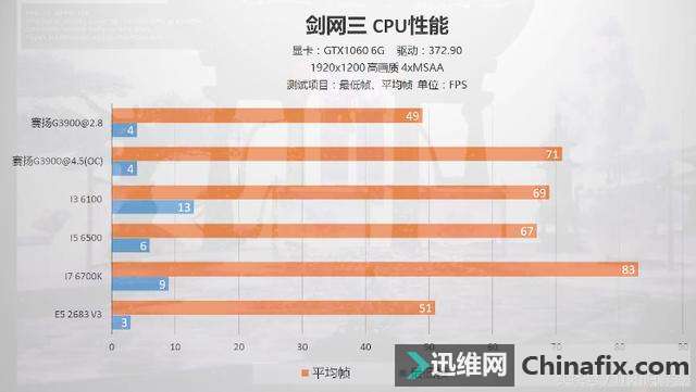 内存超频，让你的电脑游戏更给力  第4张