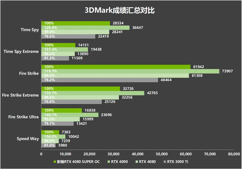 i5 6500处理器内存选择：8GB是否够？  第4张