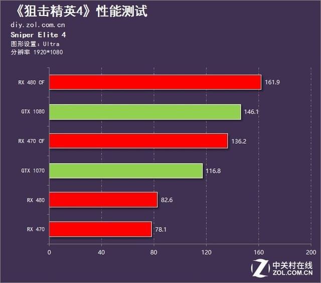 显卡内存大小究竟有多重要？游戏流畅度全揭秘