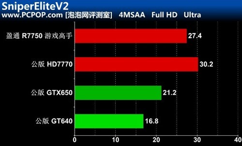 显卡内存大小究竟有多重要？游戏流畅度全揭秘  第3张