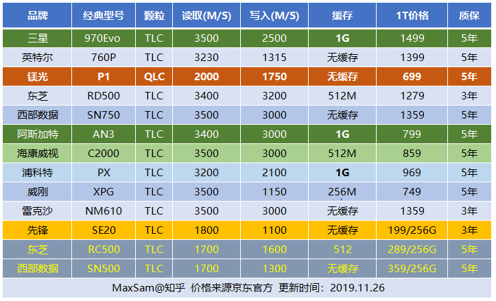 AMDK10主板内存：高速传输引领时代，容量扩展满足多样化需求  第1张