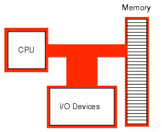 内存选择困难？e3 1230v5处理器该配什么内存才够呛？  第1张