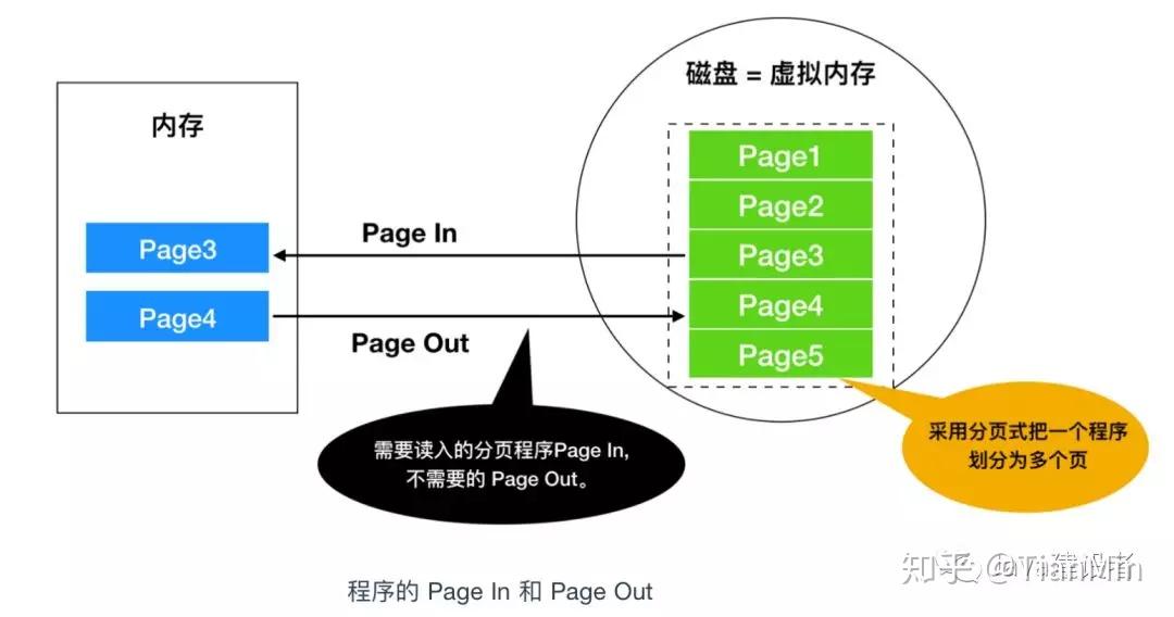 内存容量VS硬盘容量：选择存储利器全攻略  第4张