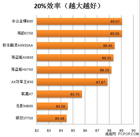 海盗船521mbddr2内存条：性能对比揭秘，读写速度惊艳  第1张