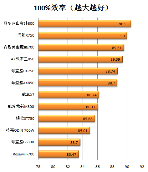 海盗船521mbddr2内存条：性能对比揭秘，读写速度惊艳  第2张